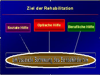   Ziel der Rehabilitaion 