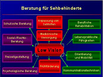   Beratung fÃ¼r Sehbehinderte 