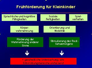   FrÃ¼hfÃ¶rderung fÃ¼r Kleinkinder 